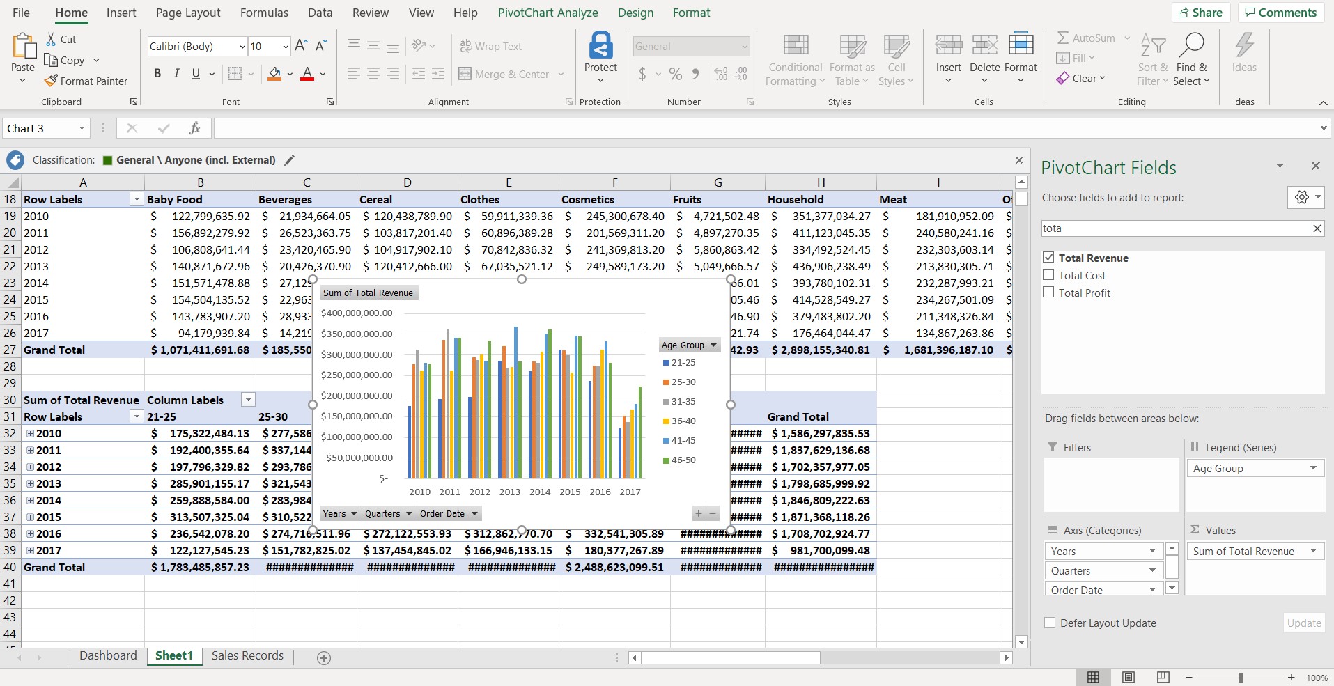 opsummering_af_data_med_pivottabeller_salgsudvikling_for_lande_6