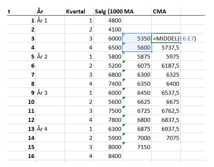 Forudsig_fremtidige_salg_3